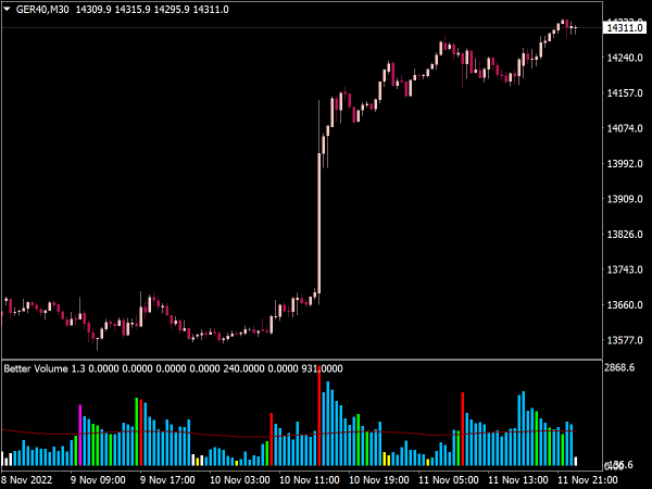 better-volume-histogram-indicator-mt4