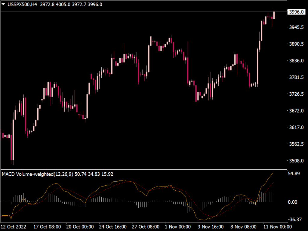 macd-volume-weighted-indicator-top-mt4-indicators-mq4-or-ex4