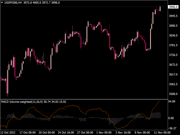 macd-volume-weighted-indicator-mt4