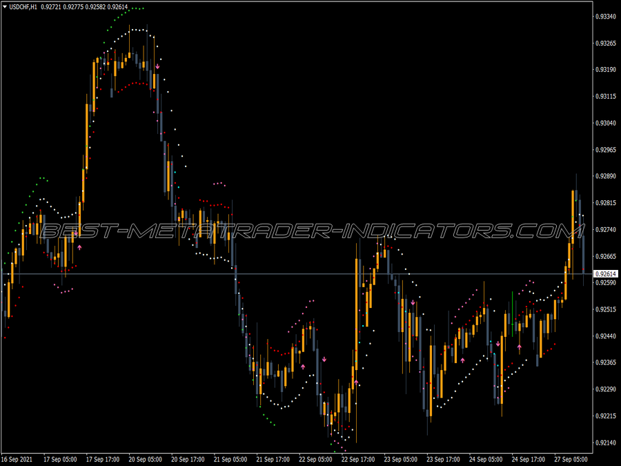 10 Minute Trader Indicator