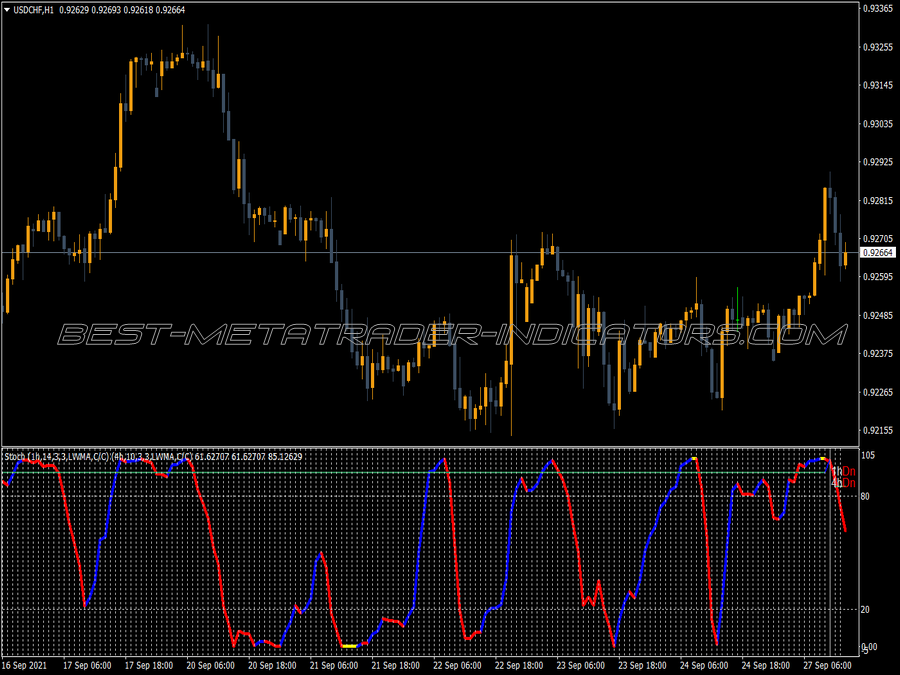 2TF Color Stochastic With Direction Indicator