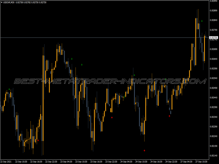 3 Ma Cross With Alert MT4 Indicator