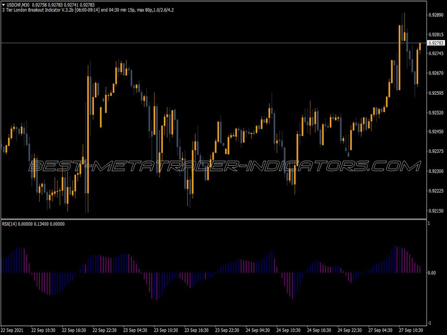 3c Jrsx Histogram MT4 Indicator