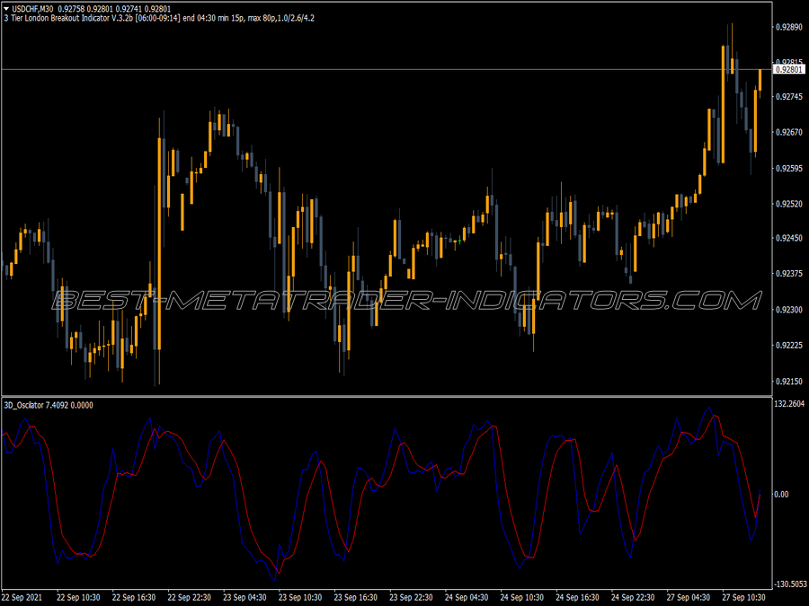 3d Oscilator MT4 Indicator