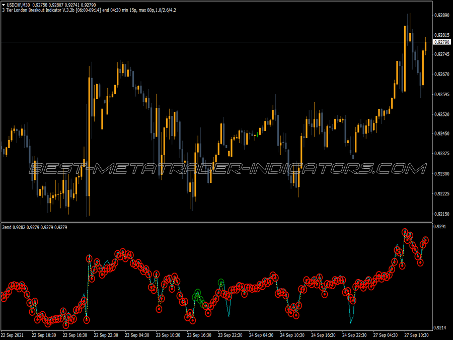 3end Custom Buy Sell MT4 Indicator