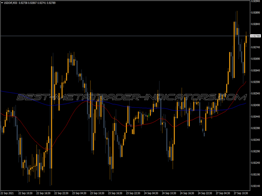 3rd Generation Moving Average MT4 Indicator