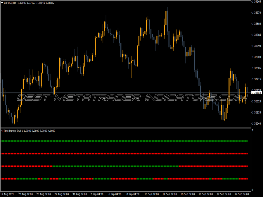 4 Time Frame Parabolic Sar Nmc MT4 Indicator