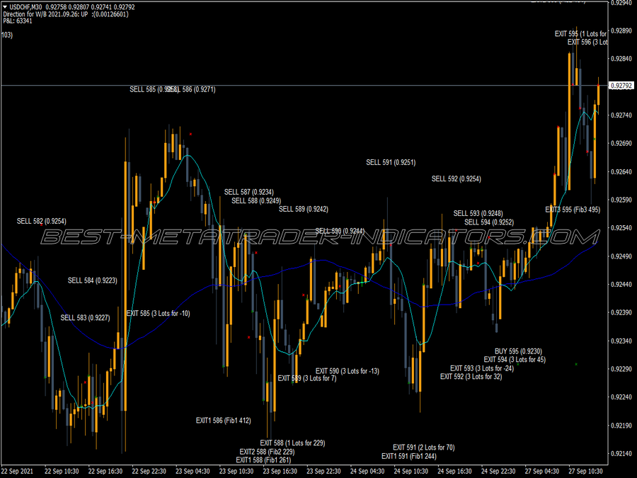 4h Vegas Chart MT4 Indicator