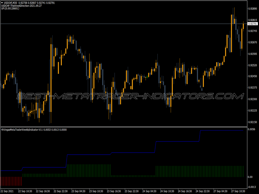 4hour Vegas Model MT4 Indicator