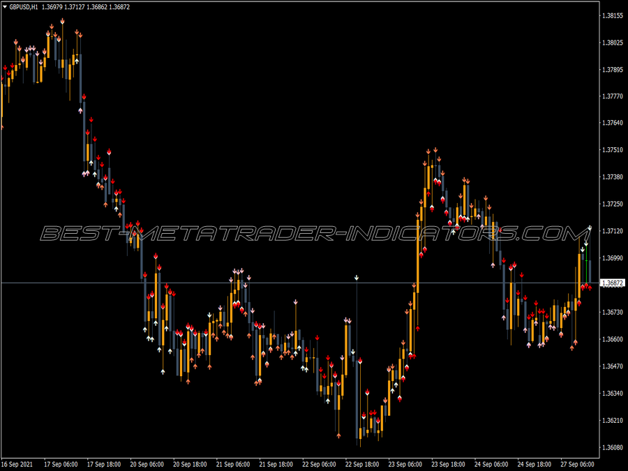 4period Rsi Arrows MT4 Indicator