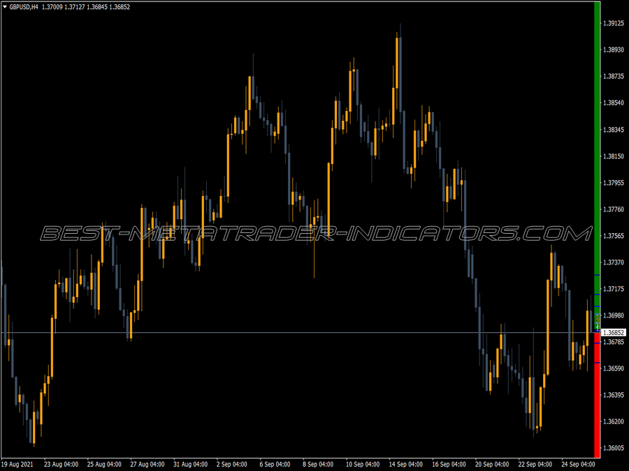 4pma MT4 Indicator