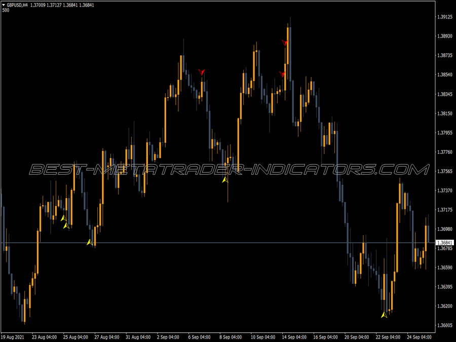 5 Bar Reversal MT4 Indicator