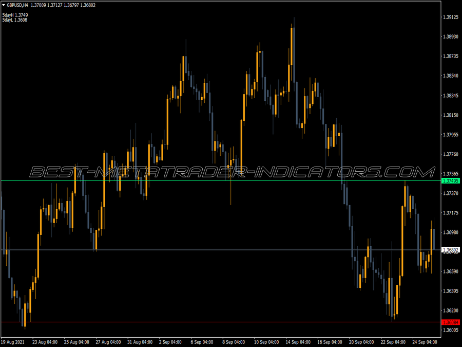 5 Day Breakout Indicator