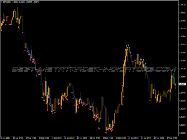 5 Min Rsi Qual MT4 Indicator