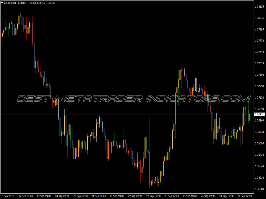 Accelerator Oscillator Color Bars MT4 Indicator