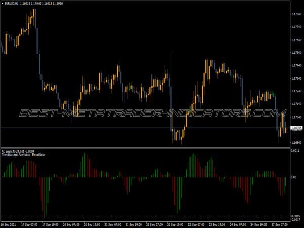 Accelerator Oscillator With Alert Indicator Accelerator Oscillator With Alert MT4 Indicator