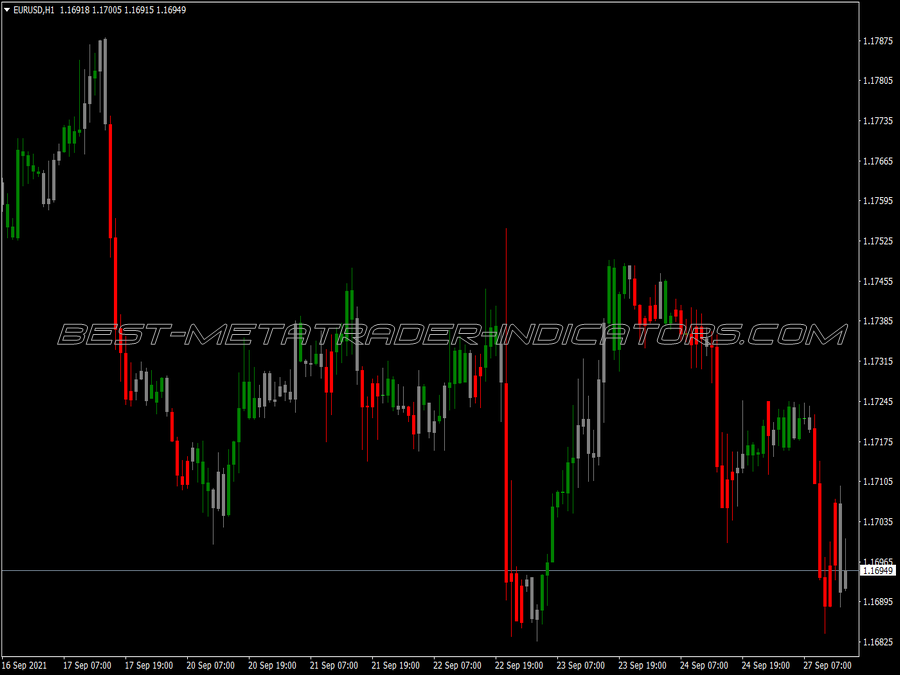 Accelerator Oscillator Zone Trade MT4 Indicator