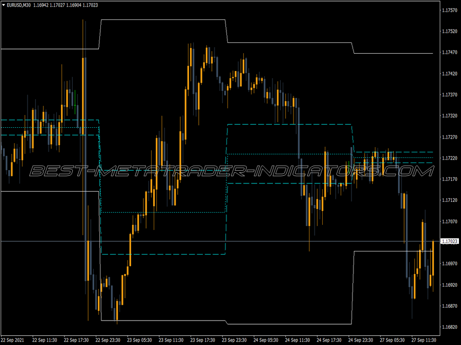 Acd Pv Levels Indicator