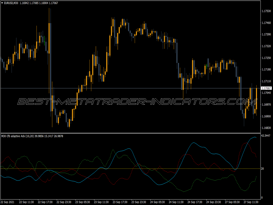 Adaptive Adx MT4 Indicator