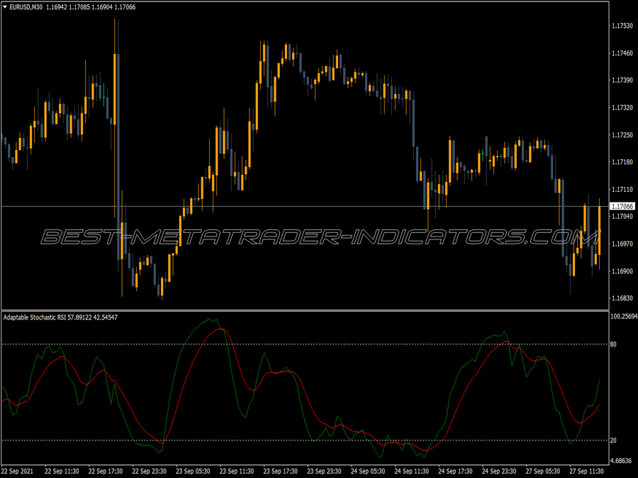 Adaptive Stochastic Rsi Arrows Indicator