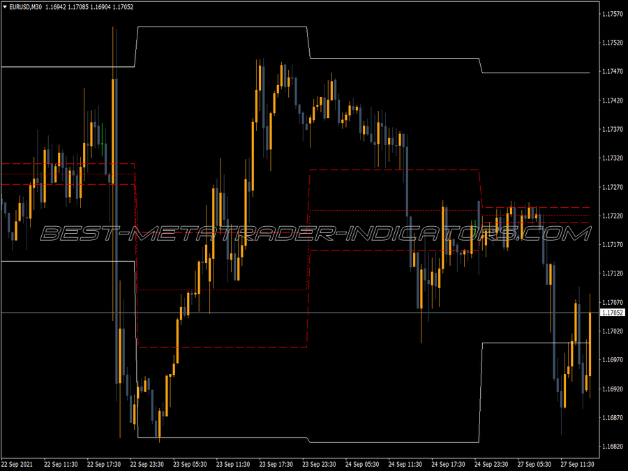 Advanced Acd MT4 Indicator