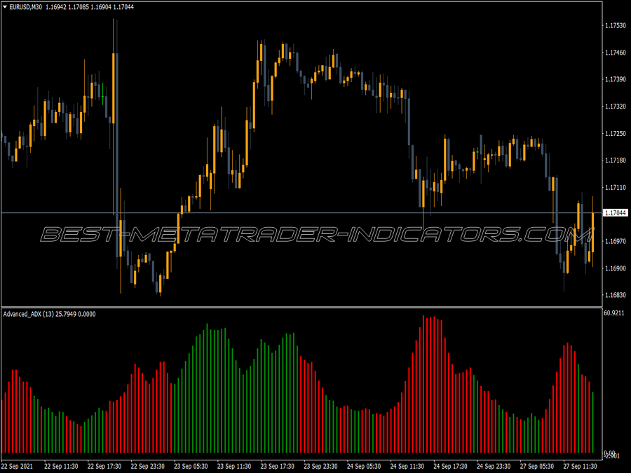 Advanced Bar Adx Indicator