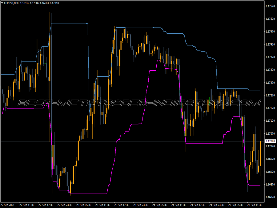 Advanced Dc MT4 Indicator