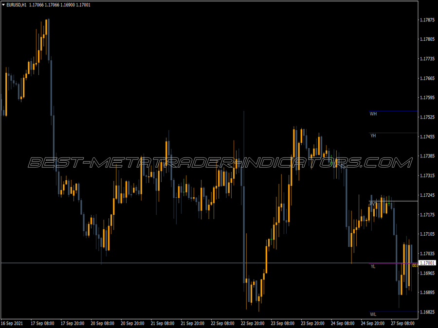 Advanced Ifibonacci Indicator