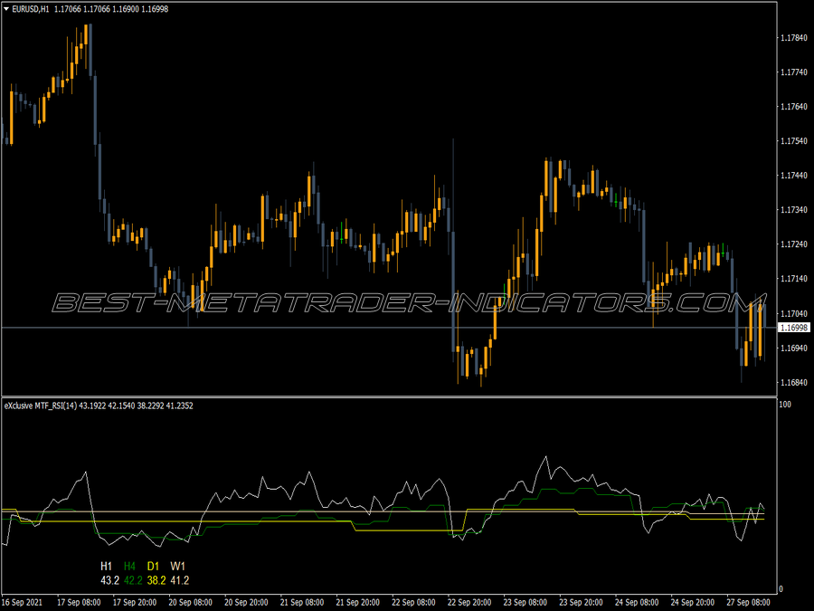 Advanced Mtf Rsi Indicator