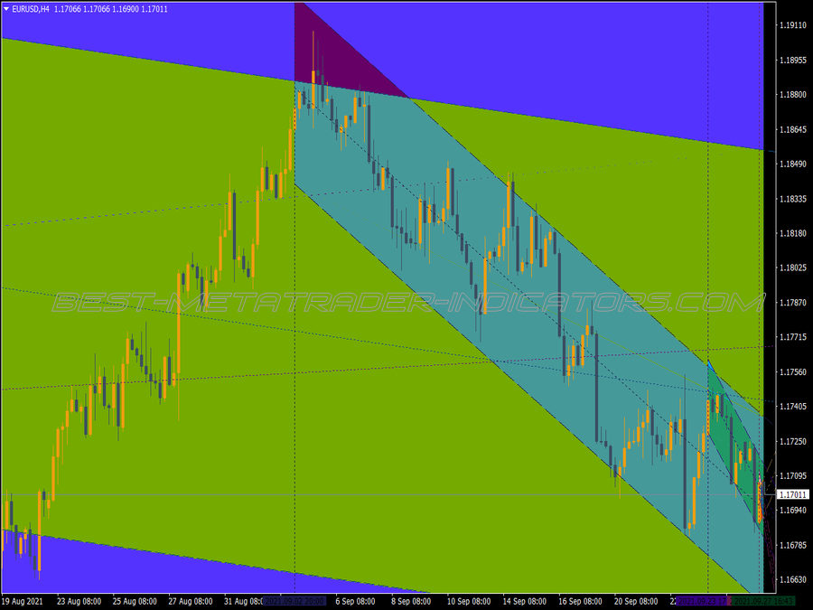 Advanced Trading Channels Indicator