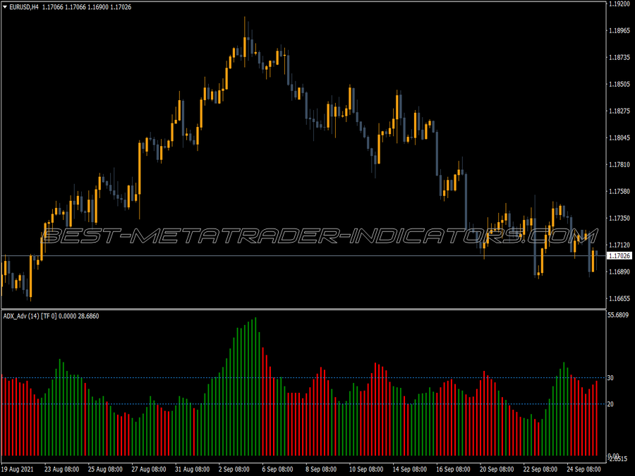 Adx Advanced Wa Mtf MT4 Indicator