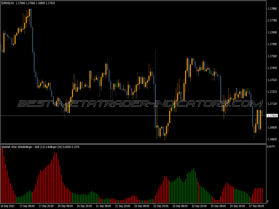 Adx Bollinger Wa MT4 Indicator