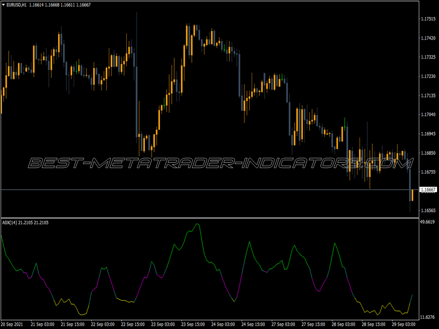 Adx Cloured V2 MT4 Indicator