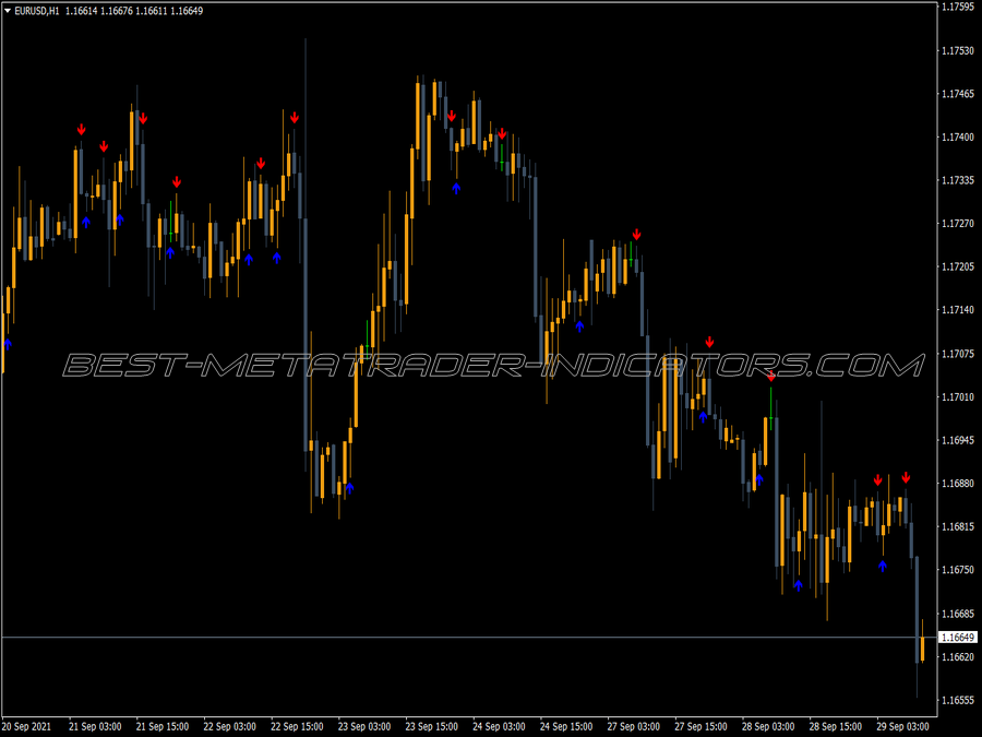 Adx Crosses Indicator