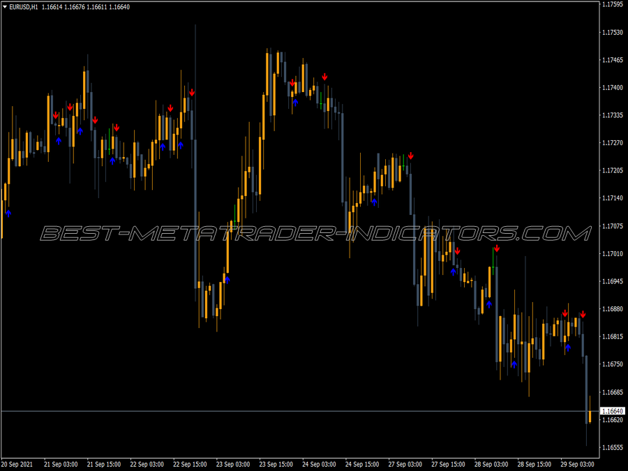 Adx Crosses No Repaint MT4 Indicator