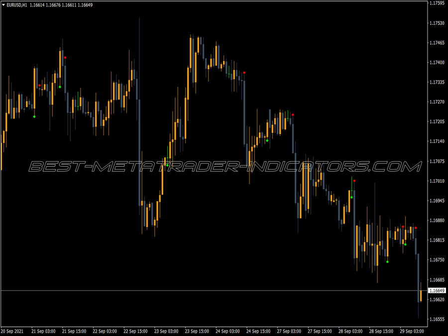 Adx Crossing Dots Indicator