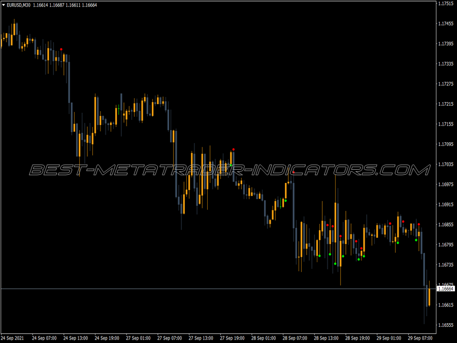 Adx Crossing V2 Indicator