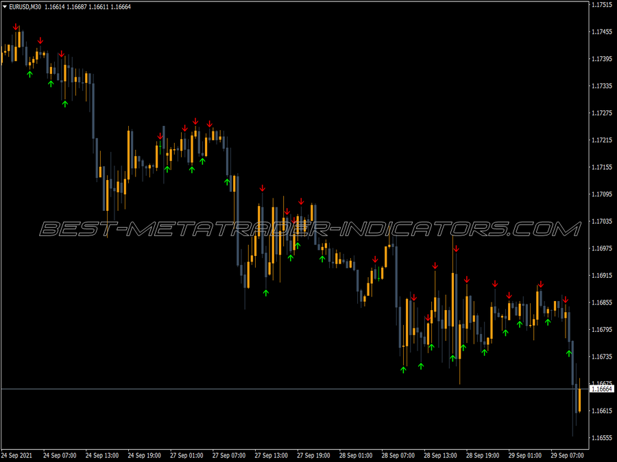 Adx Crossy Indicator