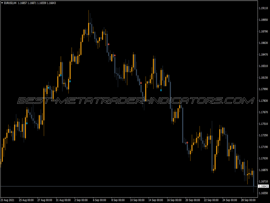 Adx Dicross Alert MT4 Indicator