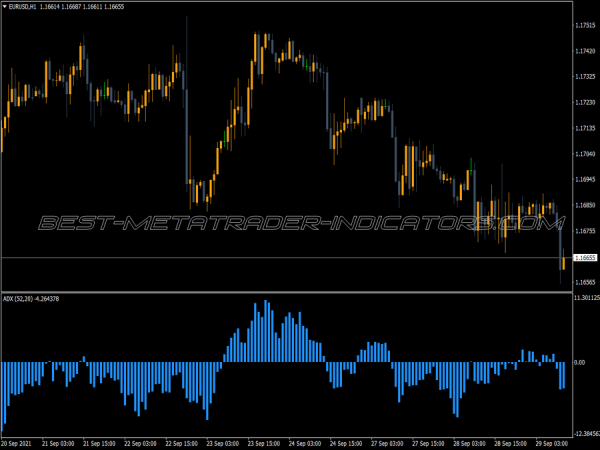 Adx Directional Movement MT4 Indicator