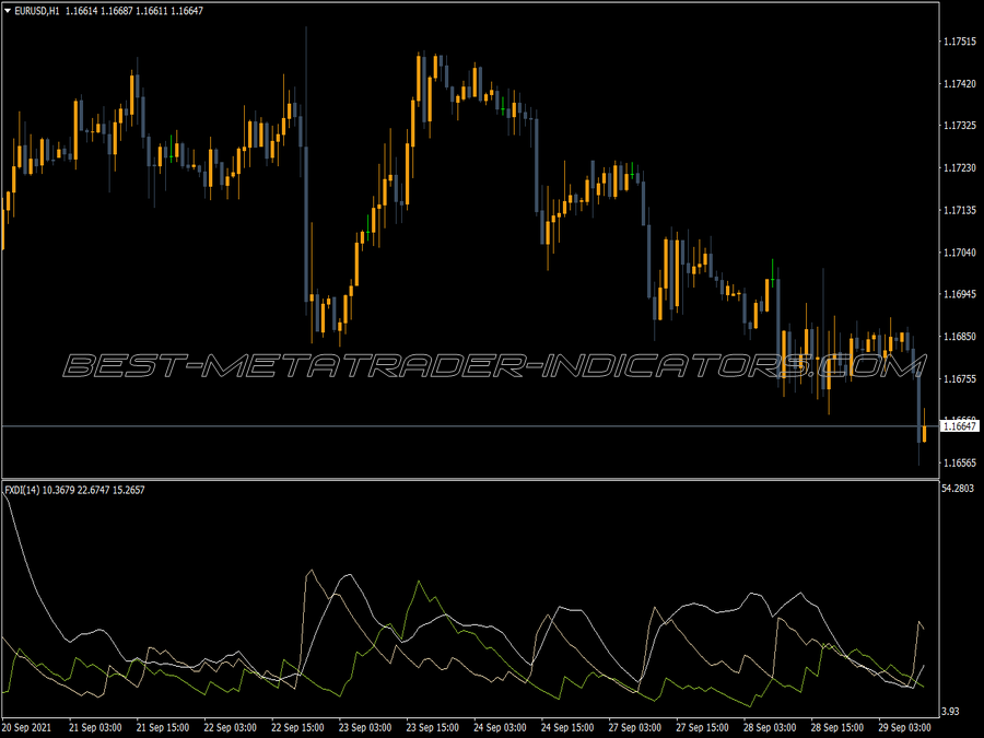 ADX DMI Indicator