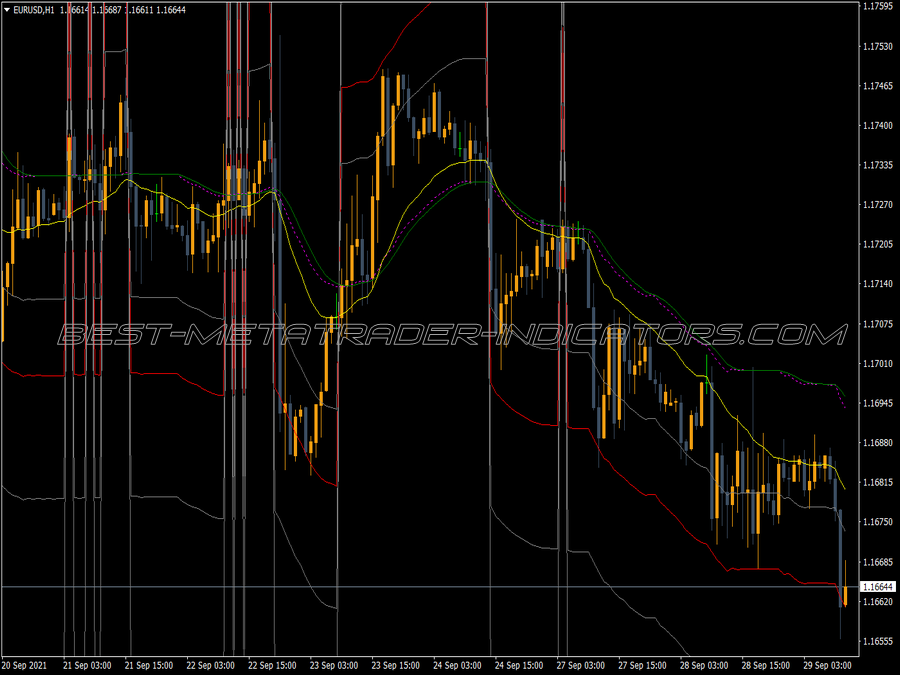 Adx Fibonacci Ma Indicator