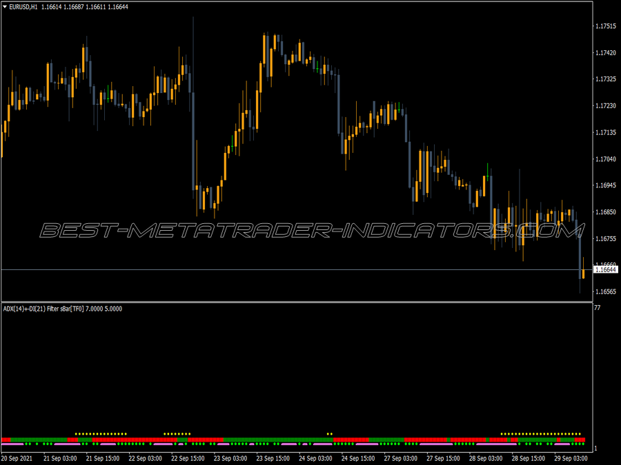 Adx Filter Sbar Mtf Indicator