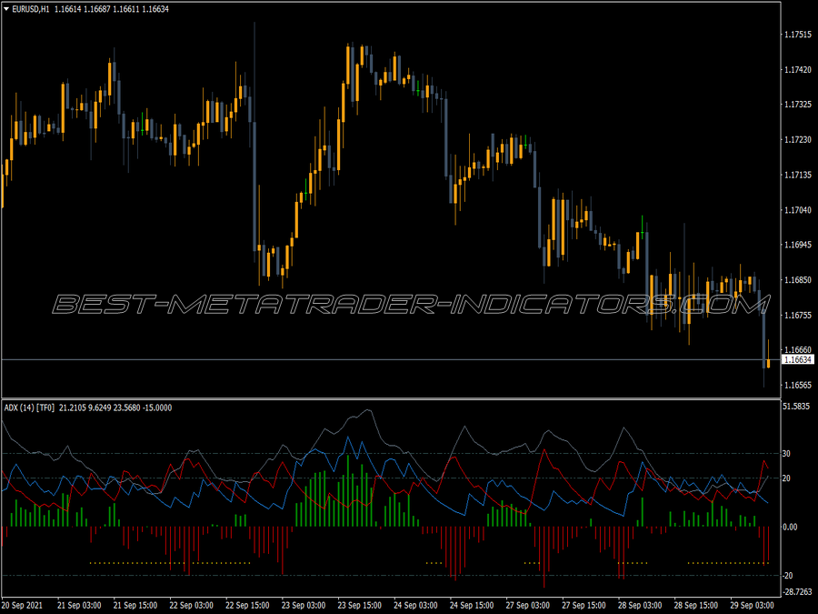 Adx Hdsqz Mtf MT4 Indicator