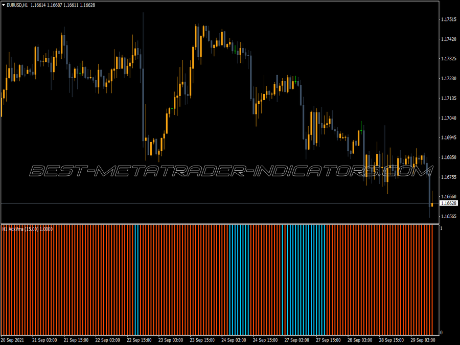 Adx Histogram Vma Alerts MT4 Indicator