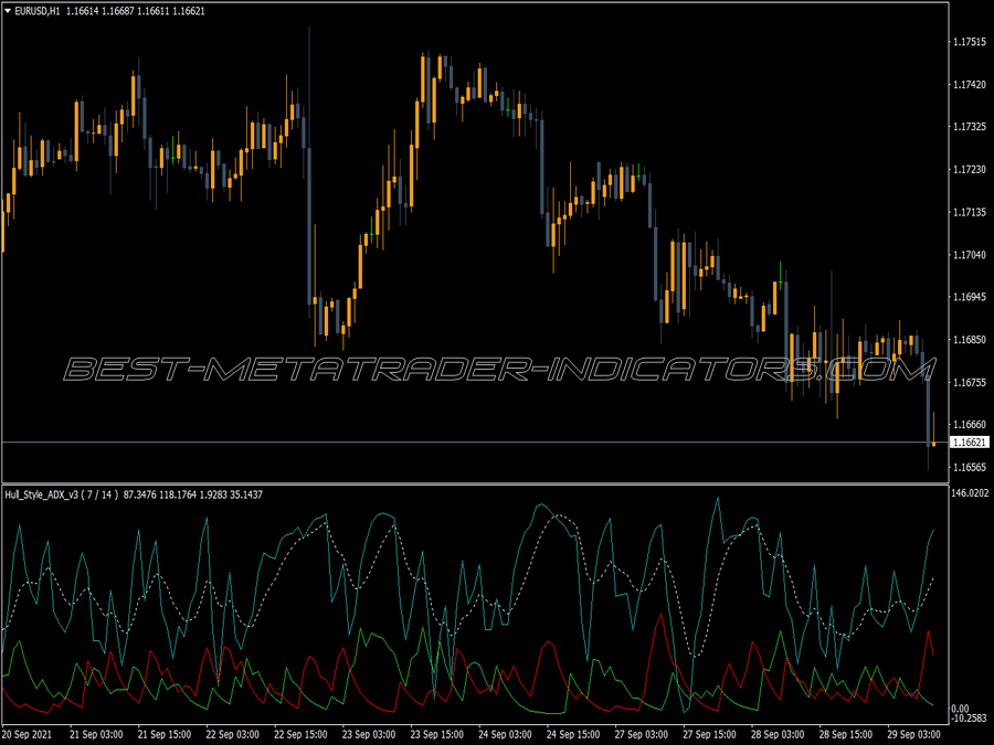 Adx Hull Style V3 MT4 Indicator