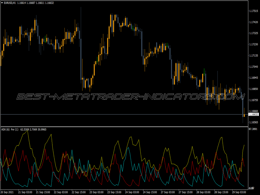 Adx Kperiod Trading MT4 Indicator