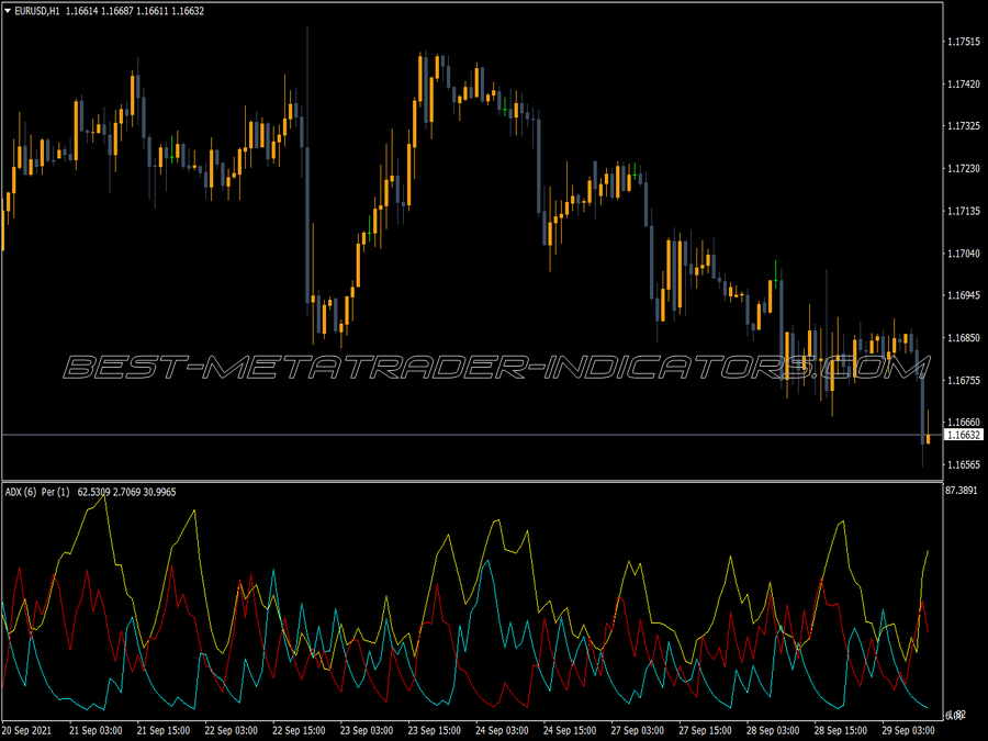 Adx K-Period Indicator