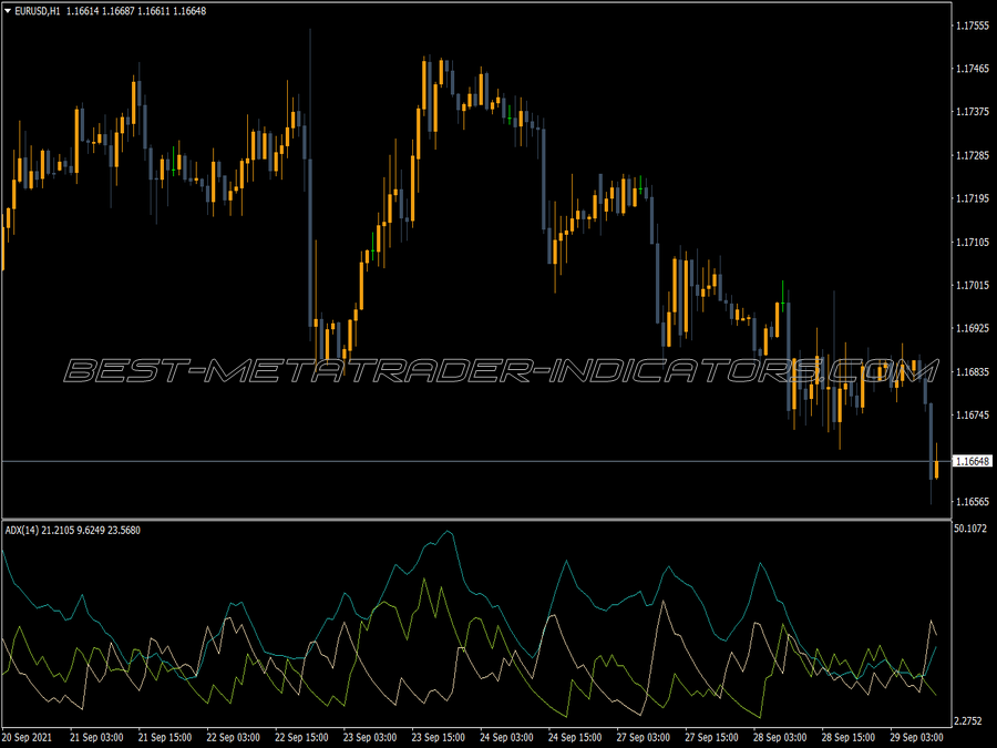 Adx Lucki Trading MT4 Indicator