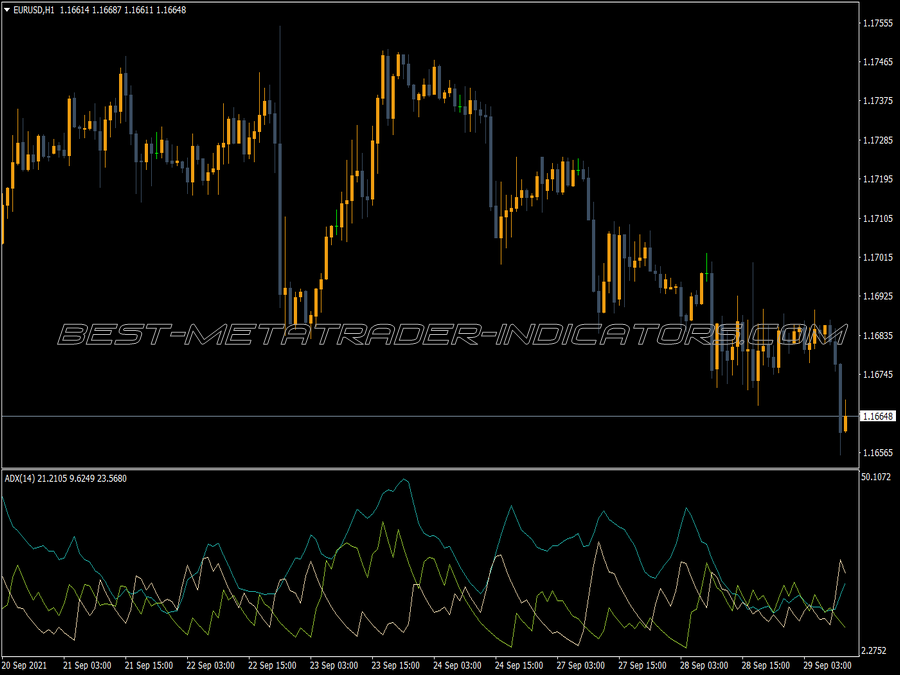 Adx Lucki Indicator